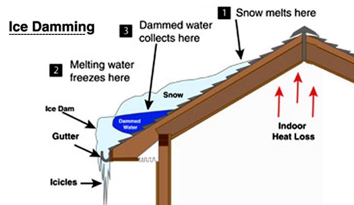 Ice Damming NJ