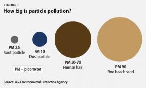 Soot Dangerous